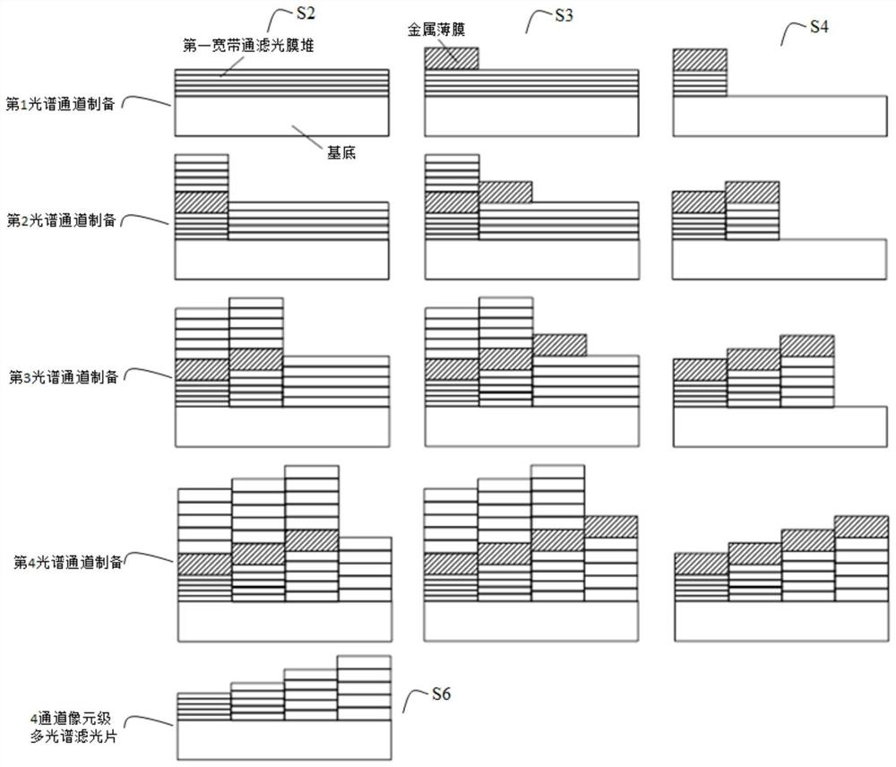 A method for preparing a pixel-level multispectral filter