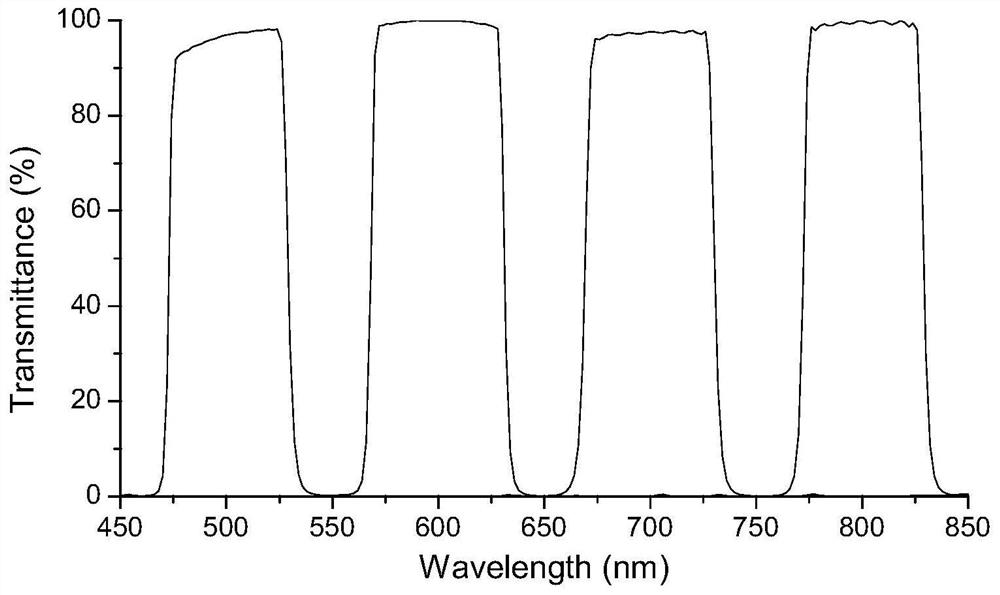 A method for preparing a pixel-level multispectral filter