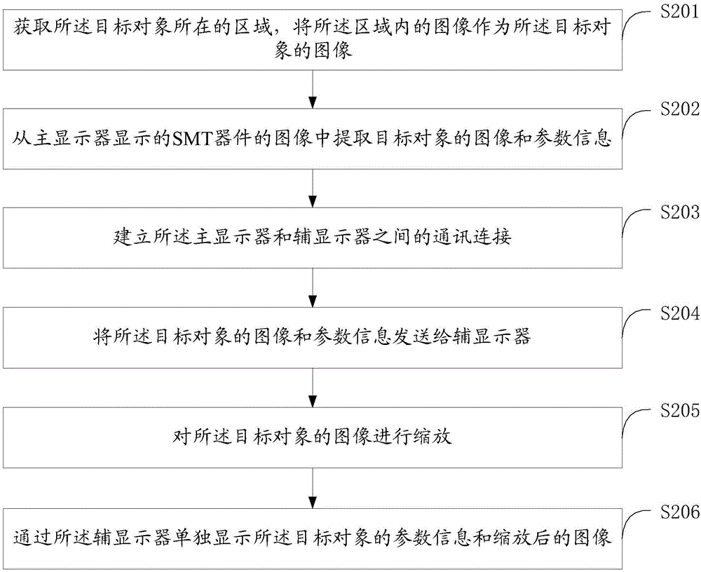 SMT (surface mount technology) device detection method and system