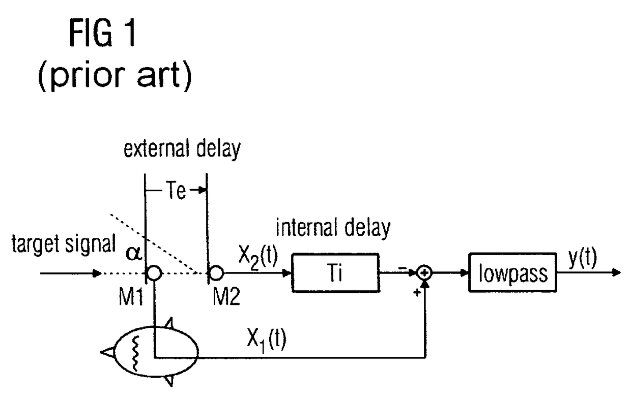 Adapting a directional microphone signal to long-lasting influences