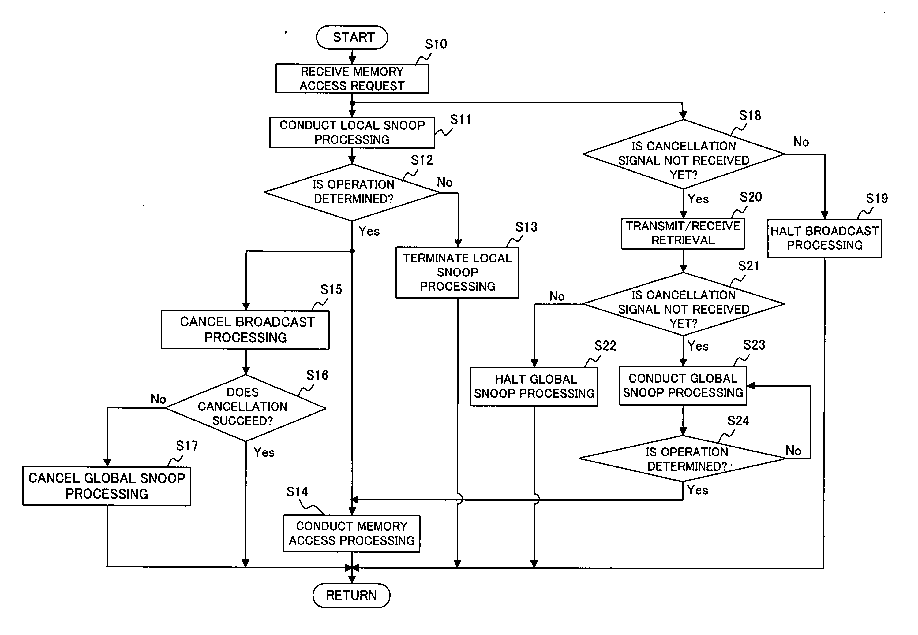 Information processing apparatus, system controller, local snoop control method, and local snoop control program recorded computer-readable recording medium