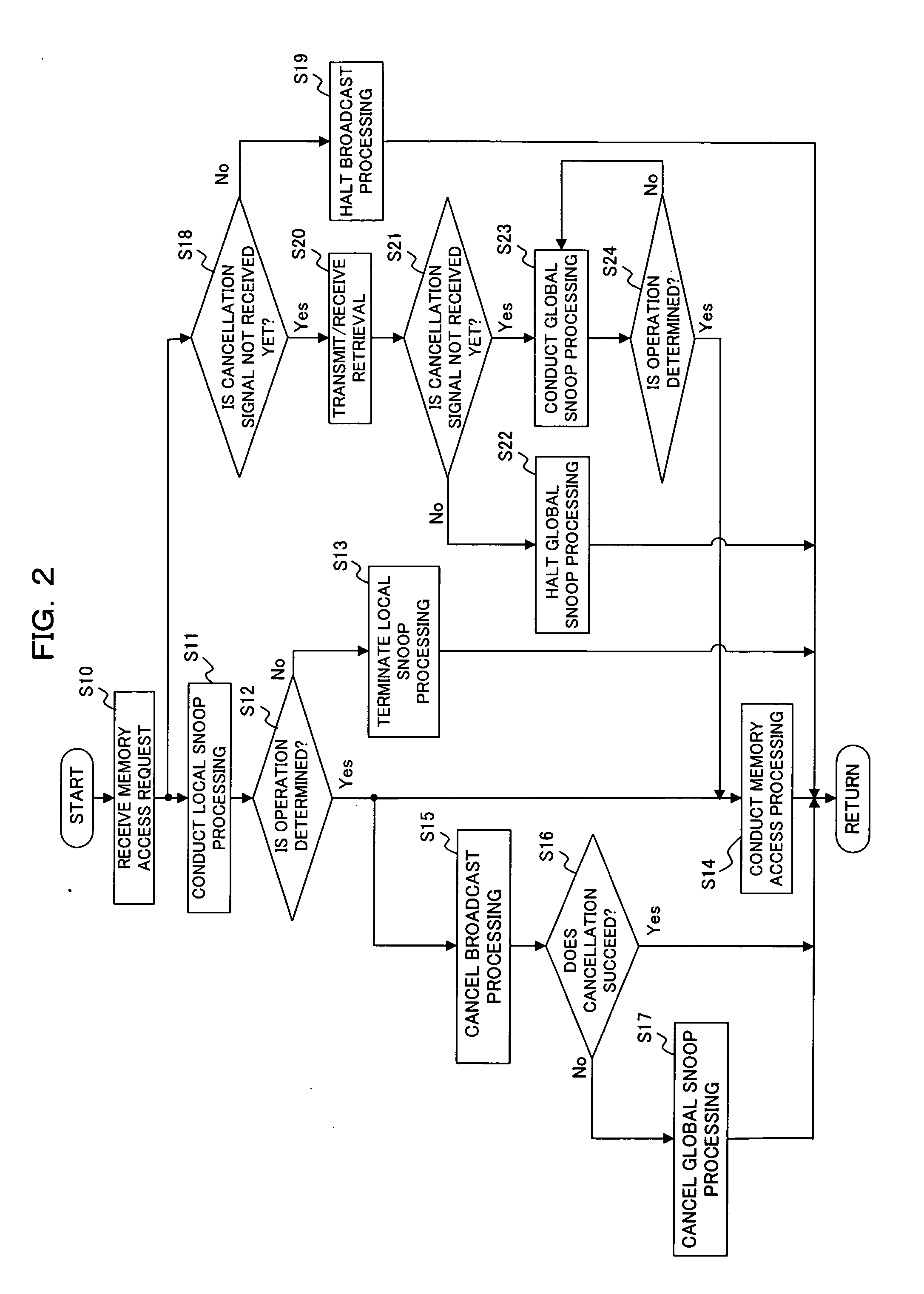 Information processing apparatus, system controller, local snoop control method, and local snoop control program recorded computer-readable recording medium