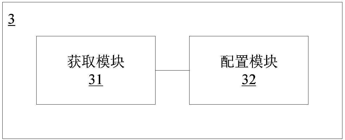 Mode configuration/control method/system of electronic equipment, medium and electronic equipment