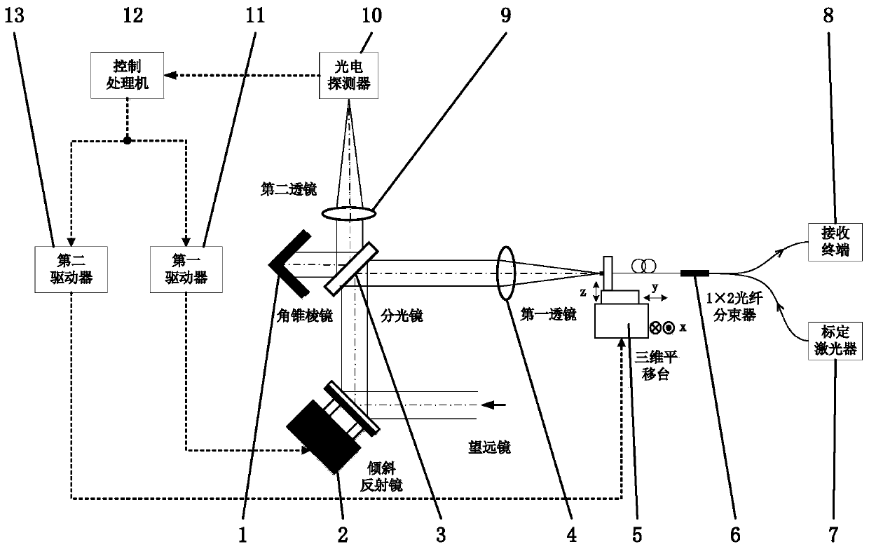 A spatial light-to-fiber coupling system