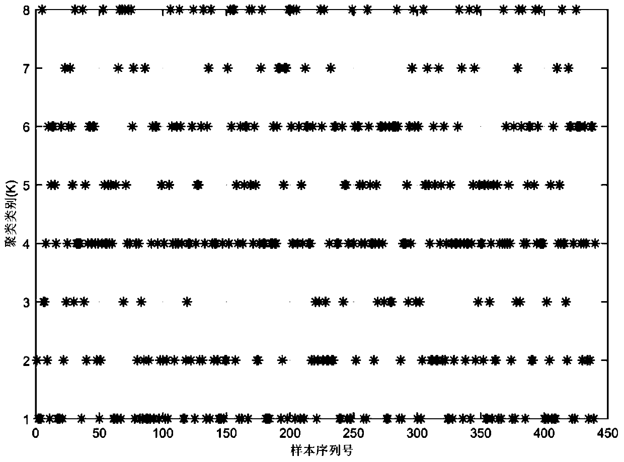 A multi-model prediction method for water content of oil well oil based on time series