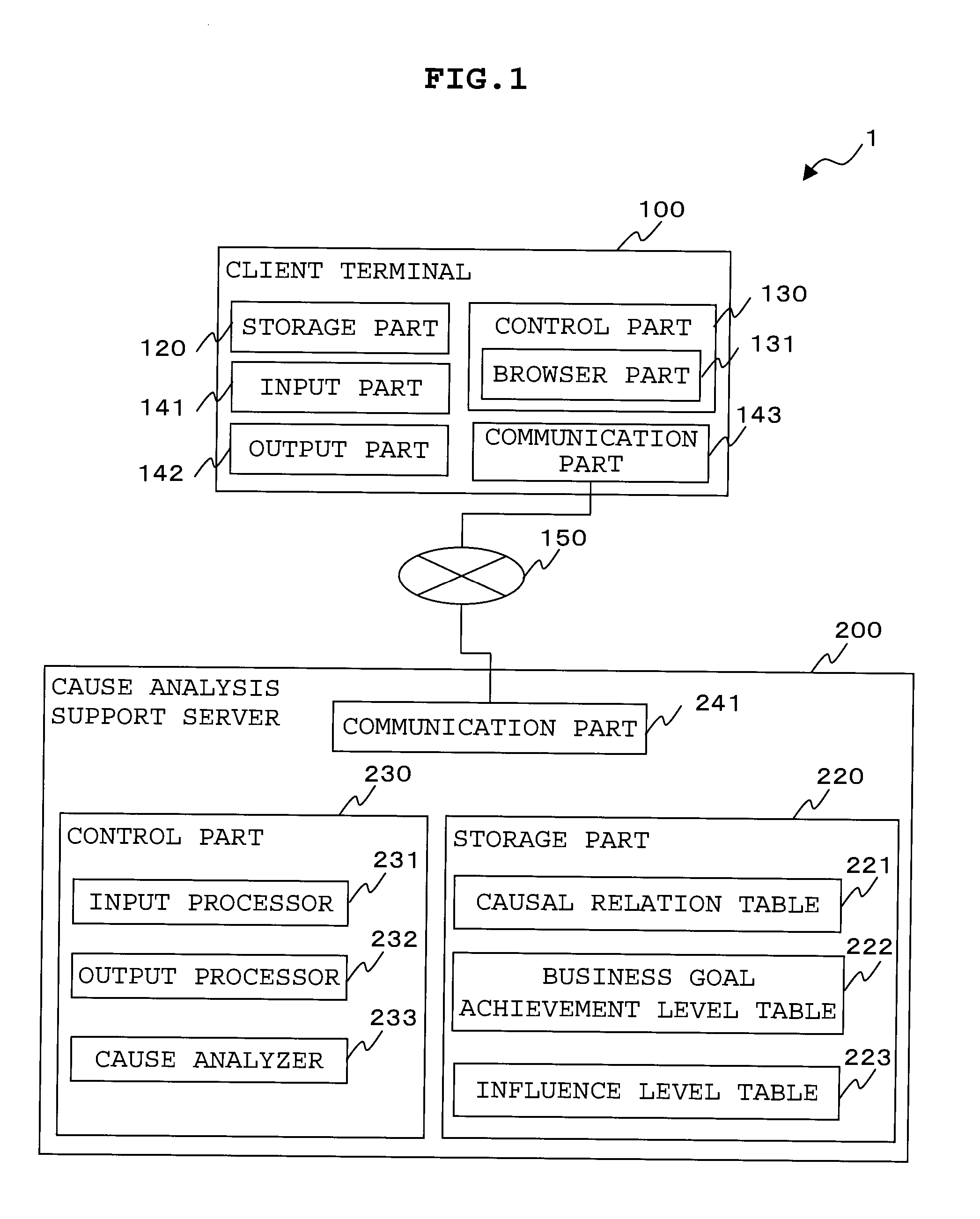 Apparatus and method for supporting cause analysis