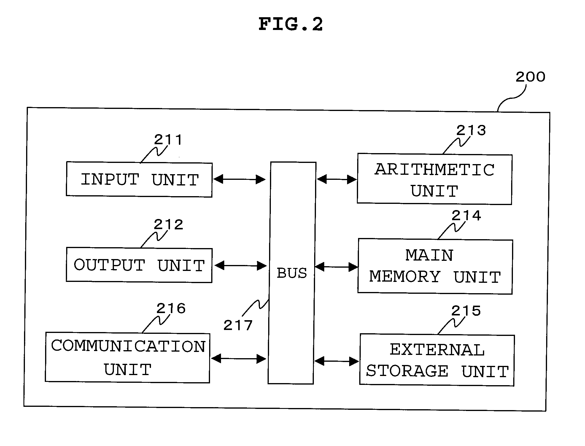 Apparatus and method for supporting cause analysis