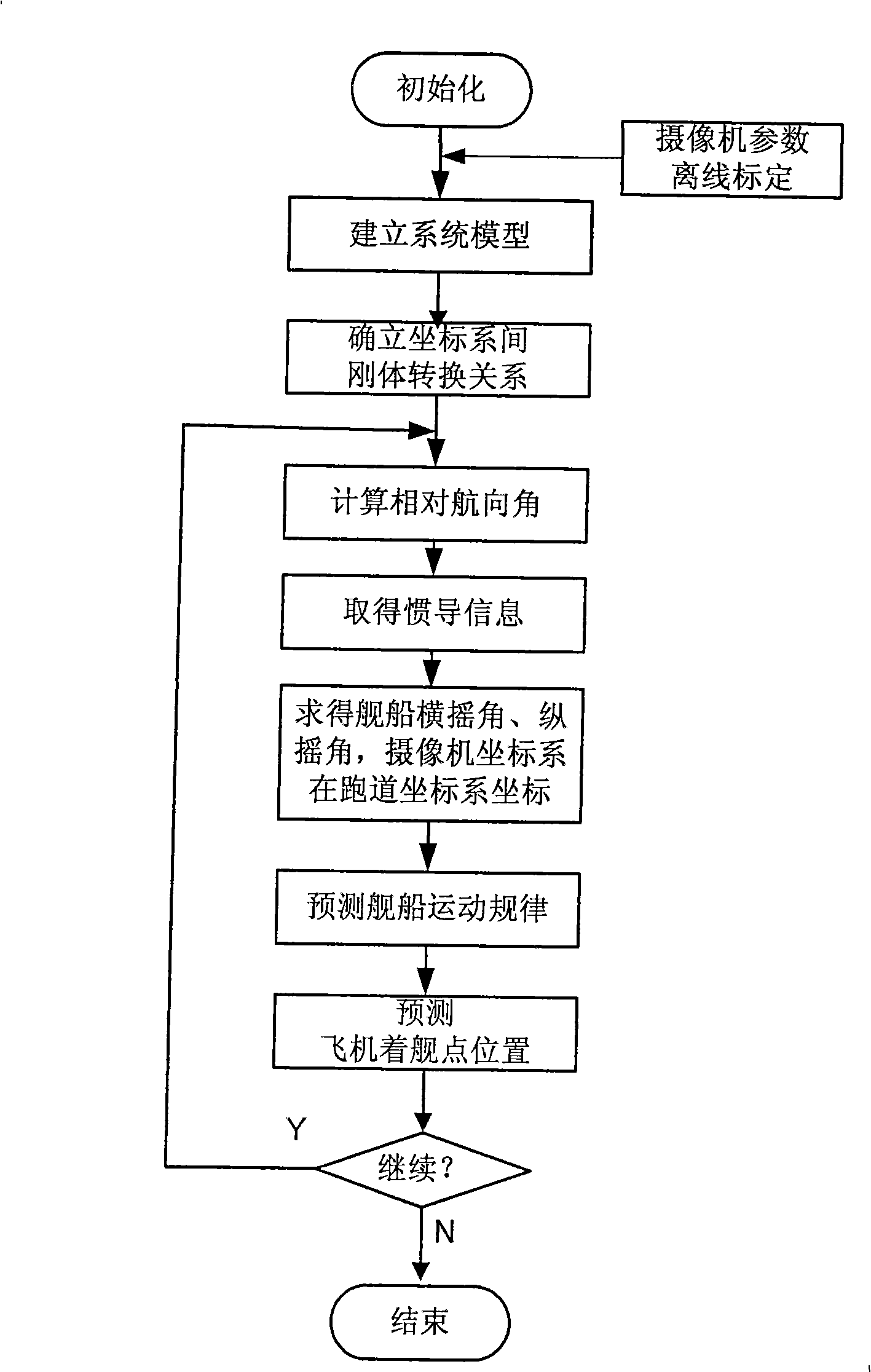 Photoelectric guide emulation system for ship