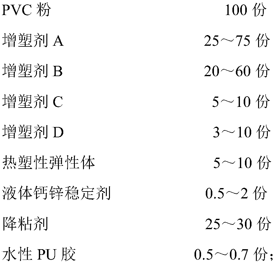 pvc high strength gloves