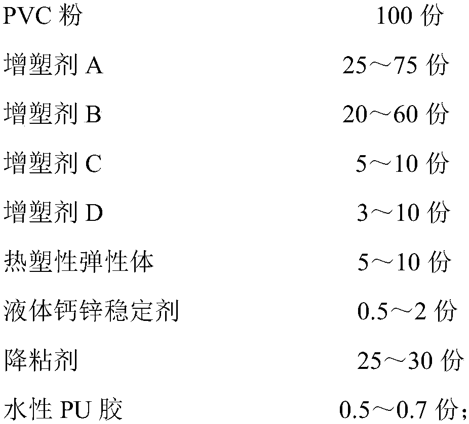 pvc high strength gloves