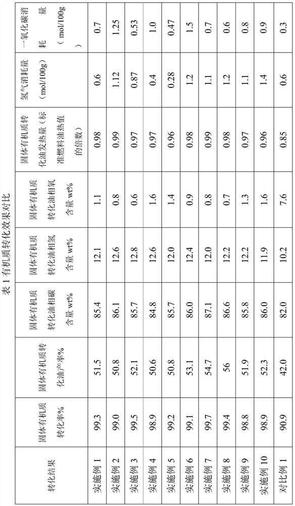 A secondary biomass conversion process