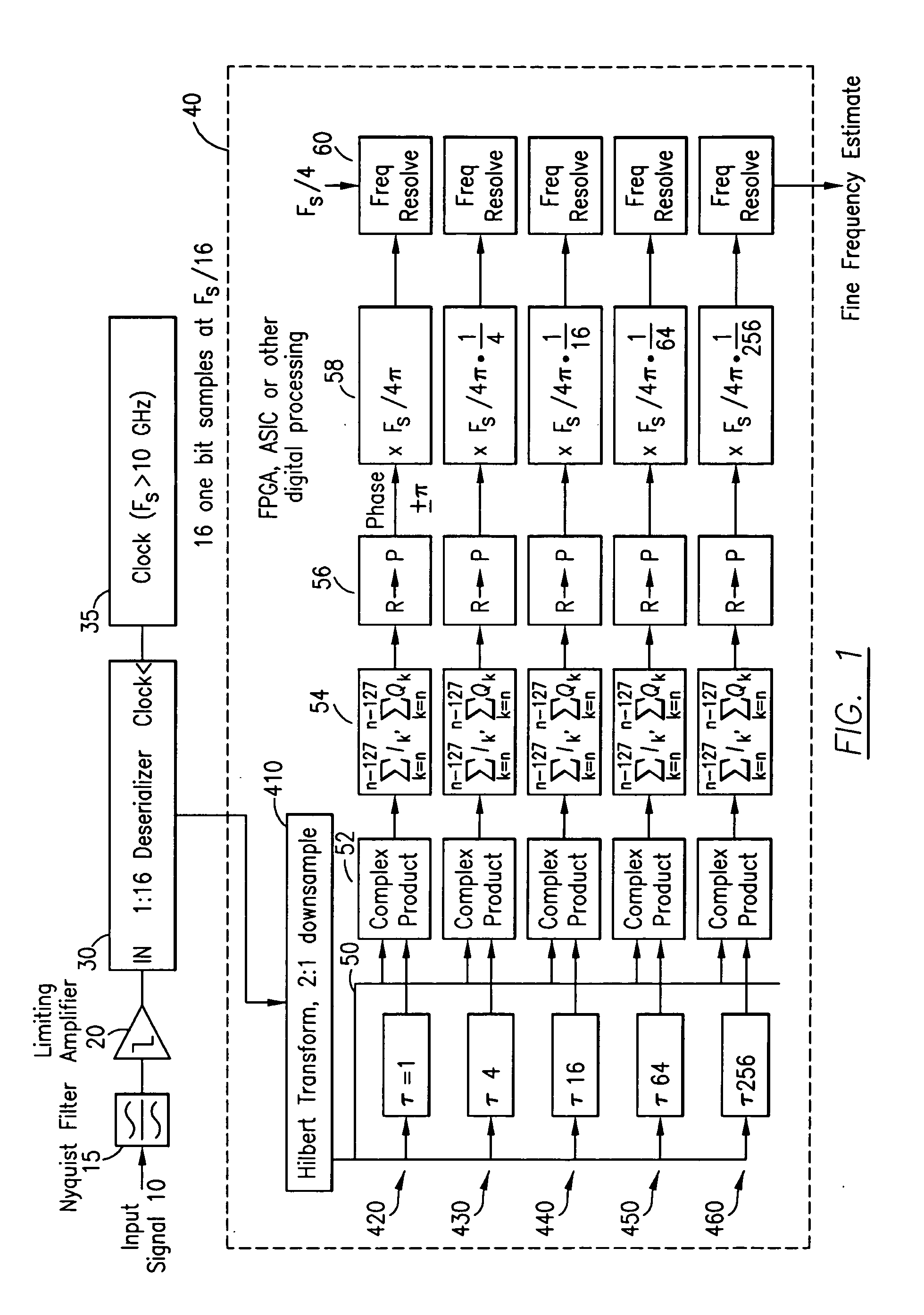 Digital broadband frequency measurement