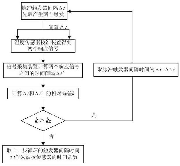 Temperature sensor dynamic calibration method based on dual temperature excitation