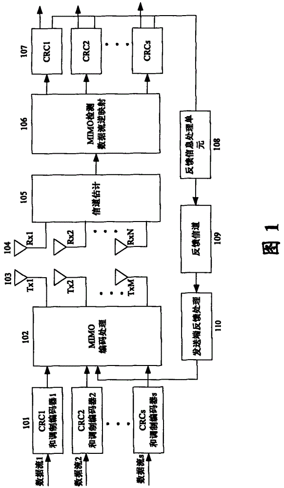 Mixed automatic repeat request method and mixed automatic repeat request system for multi-input and multi-output system