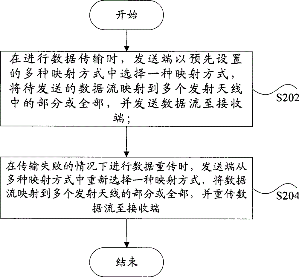 Mixed automatic repeat request method and mixed automatic repeat request system for multi-input and multi-output system