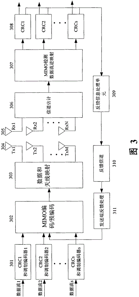 Mixed automatic repeat request method and mixed automatic repeat request system for multi-input and multi-output system