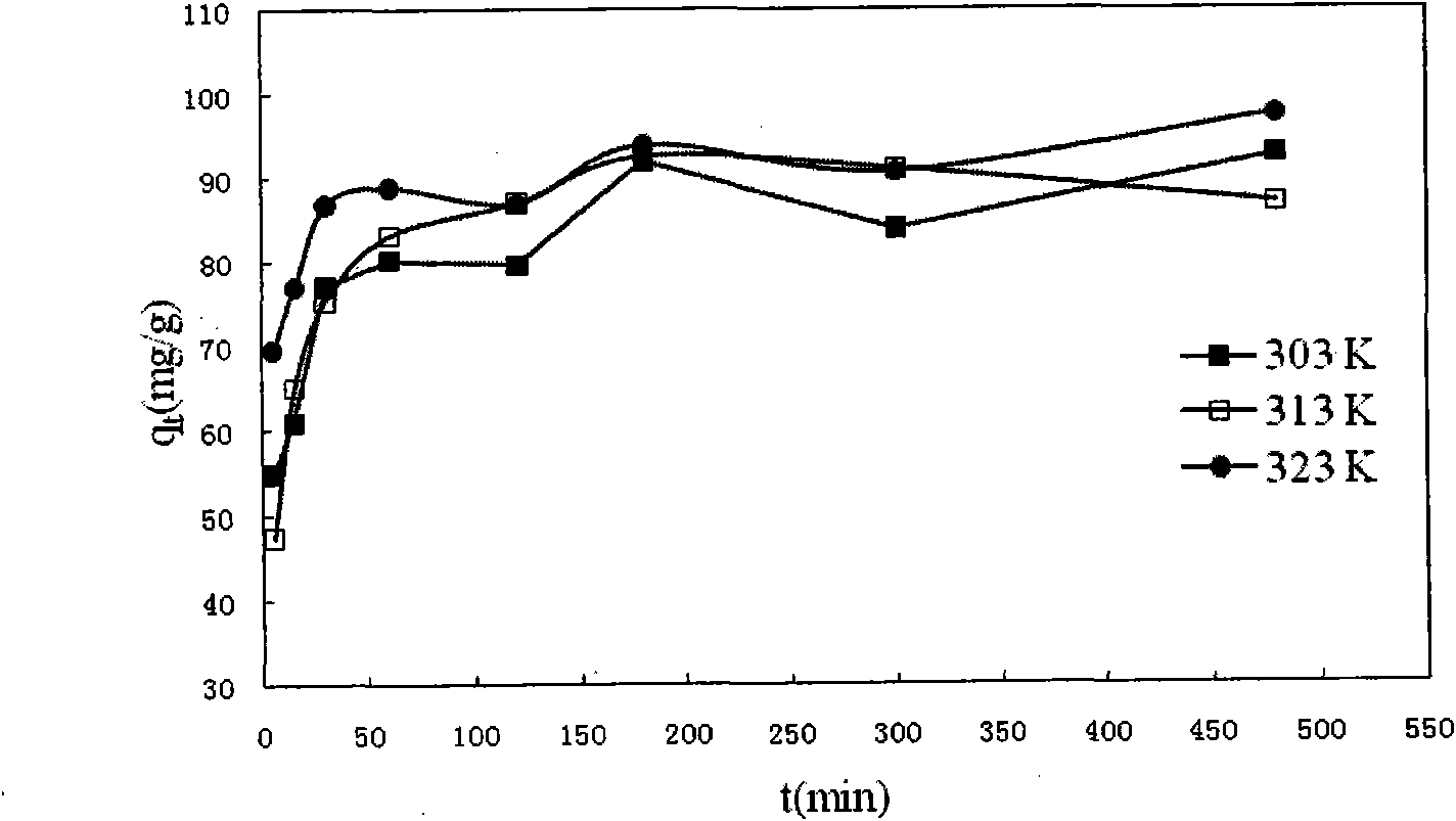 Method for adsorbing and recovering heavy metals of lead and copper by persimmon tannin-containing metal adsorbent