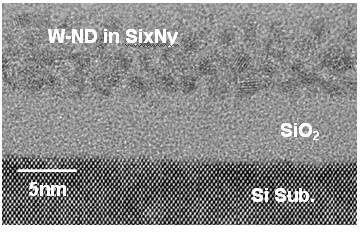 Self-assembly preparation method for floating gate layer of silicon nitride dielectric film with embedded metal tungsten quantum dots