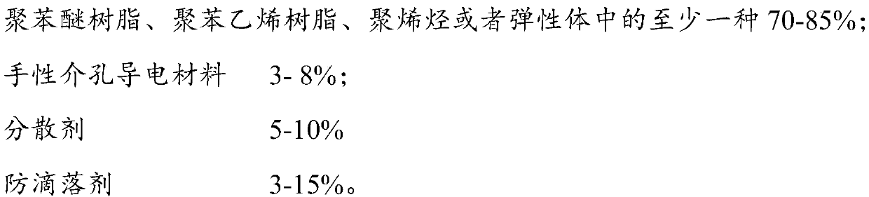 Polyphenyl ether resin alloy material, preparation method thereof and refrigeration compressor