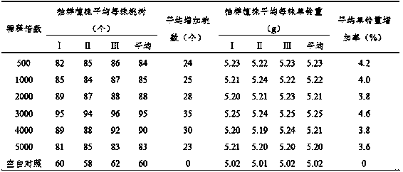 Multi-effect pesticide composition and application thereof