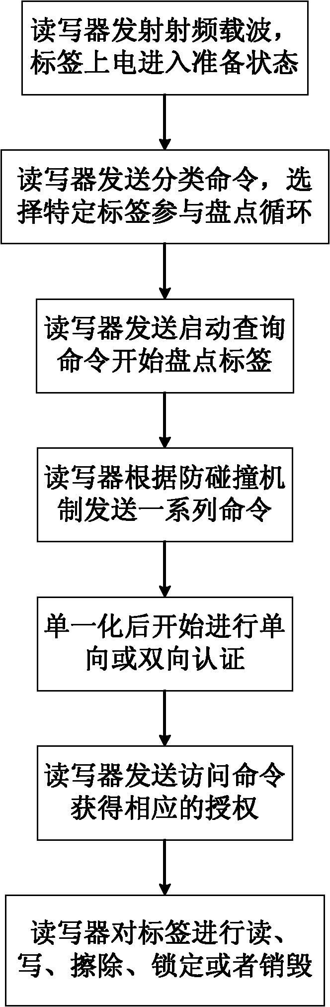 Communication method of label and reader-writer in radio frequency identification system