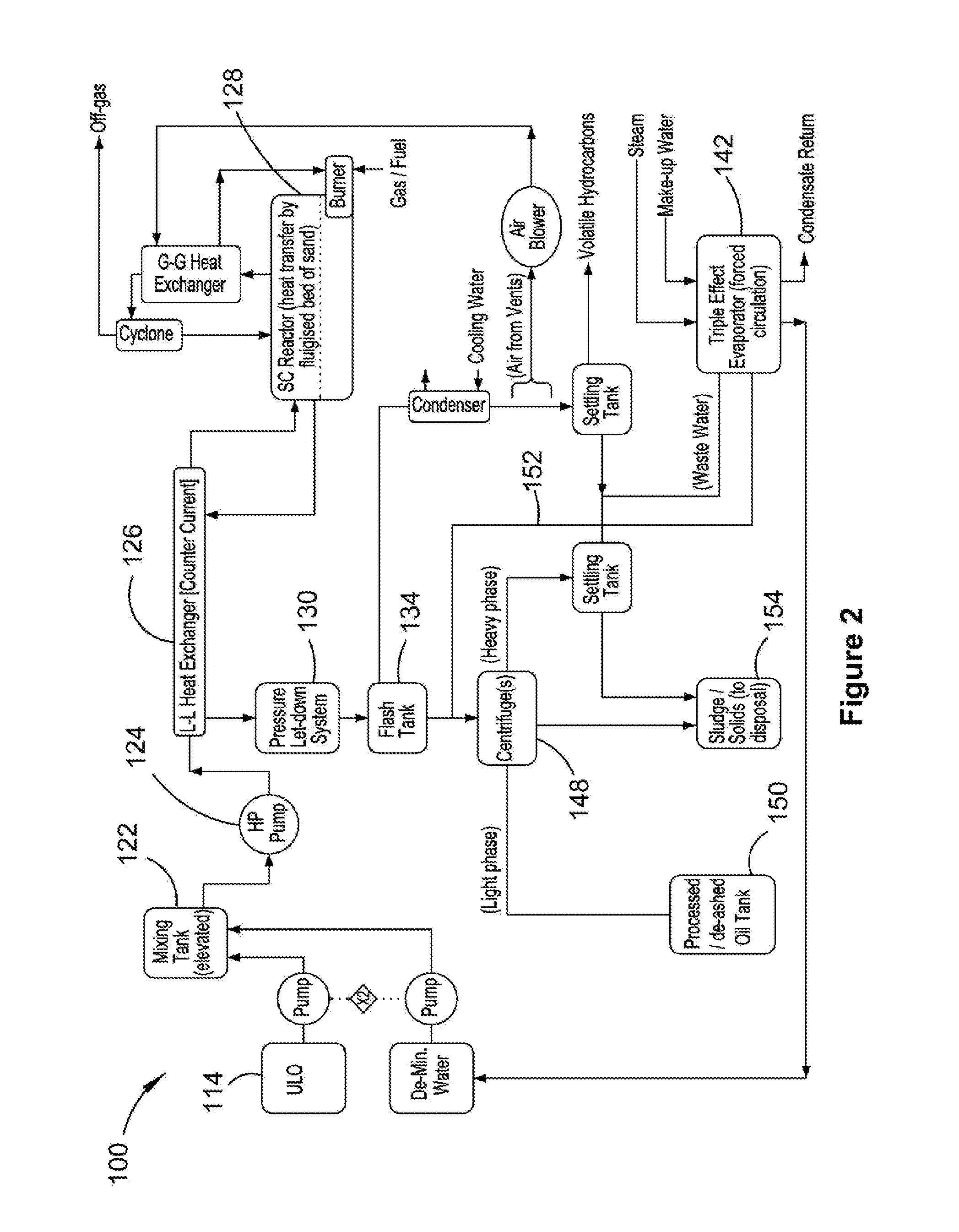 Method and apparatus for upgrading a hydrocarbon