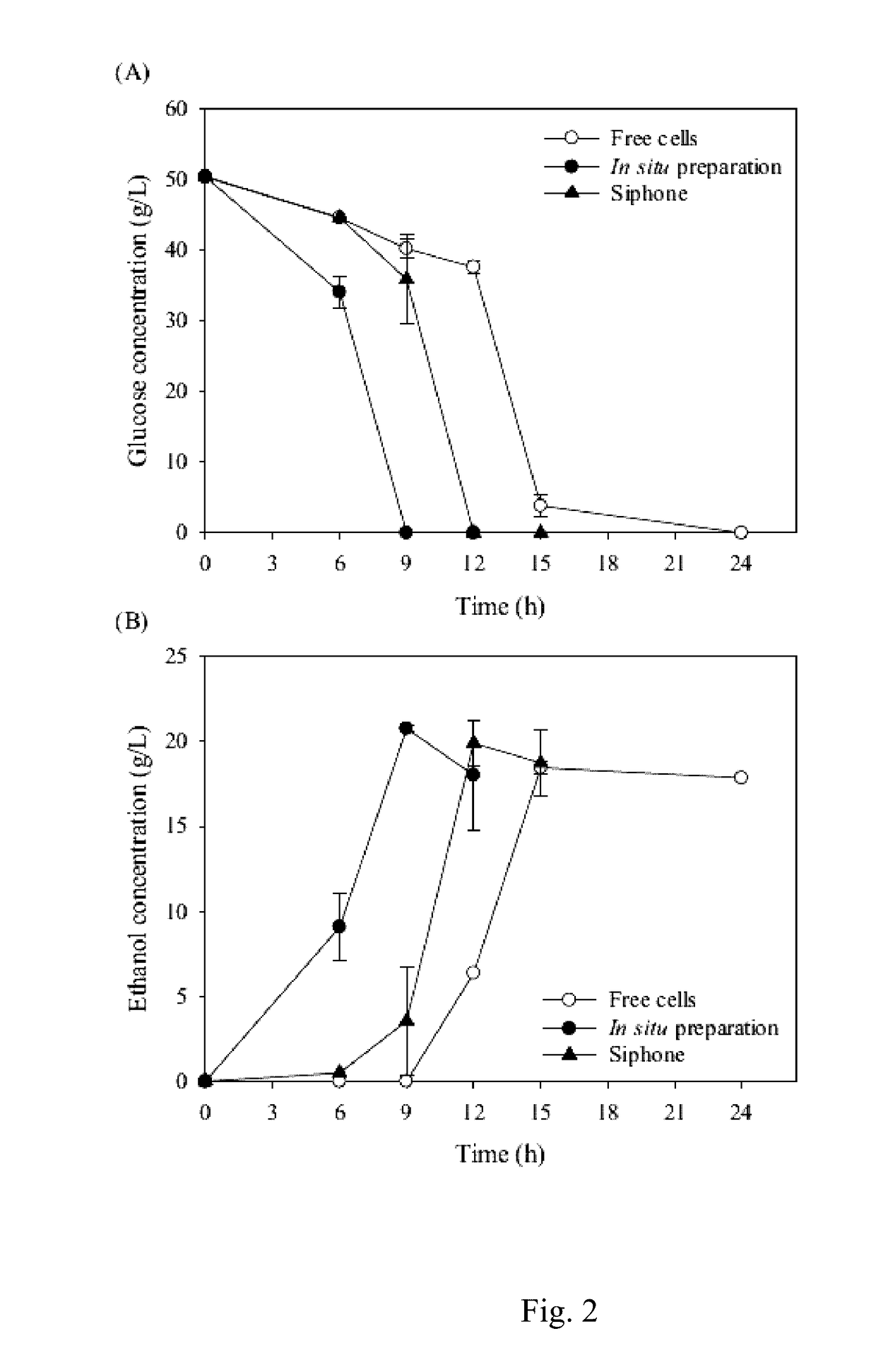 Poly-l-lactic acid (PLLA) microtube array membrane-immobilized yeast cells for bioethanol fermentation