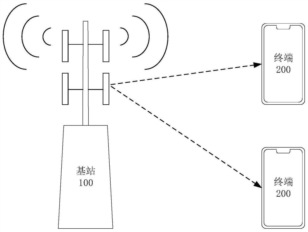 Downlink precoding method, device and base station