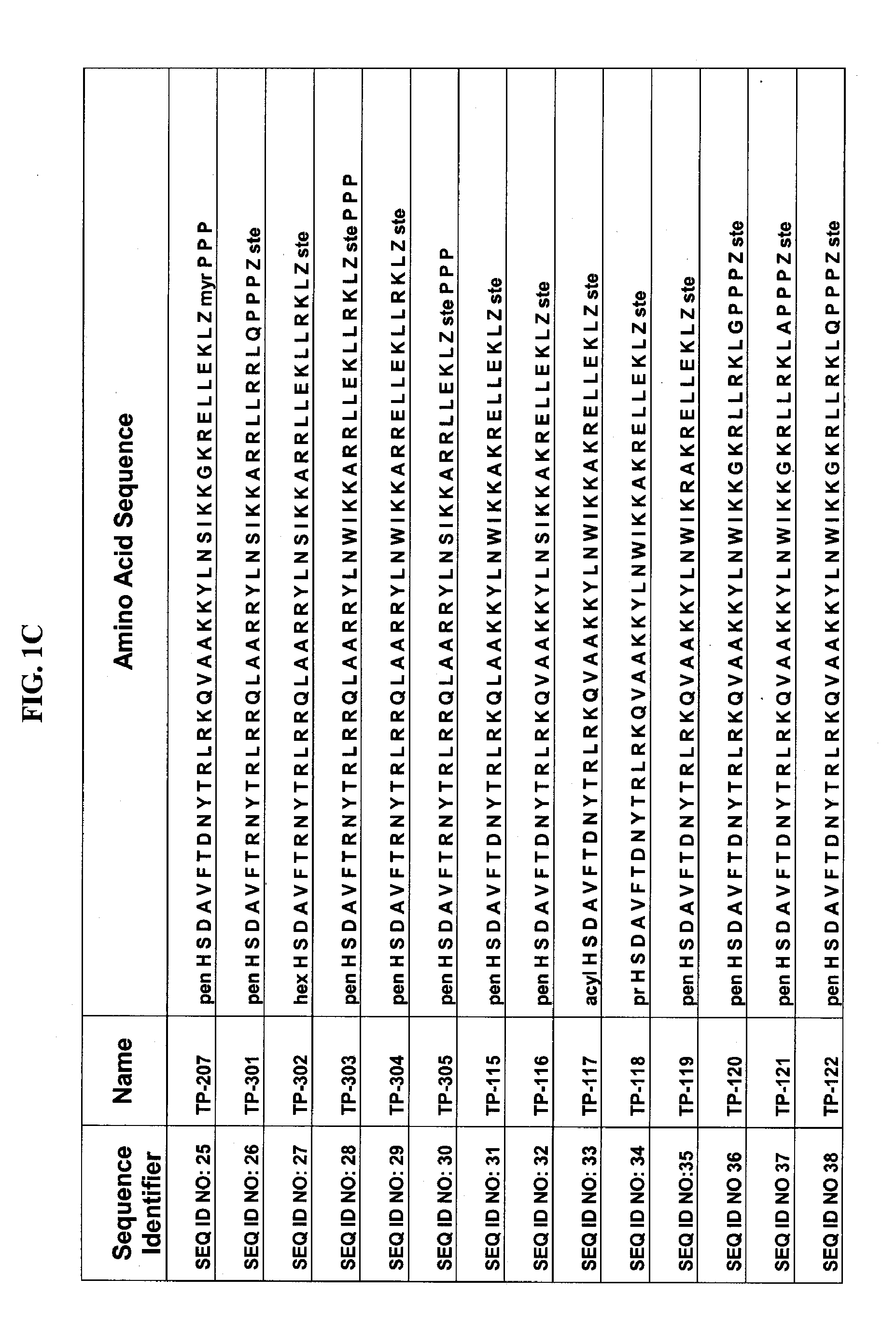 Vasoactive Intestinal Polypeptide Compositions