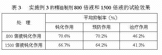 Essential oil preparation for preventing and treating tobacco mosaic virus and application thereof