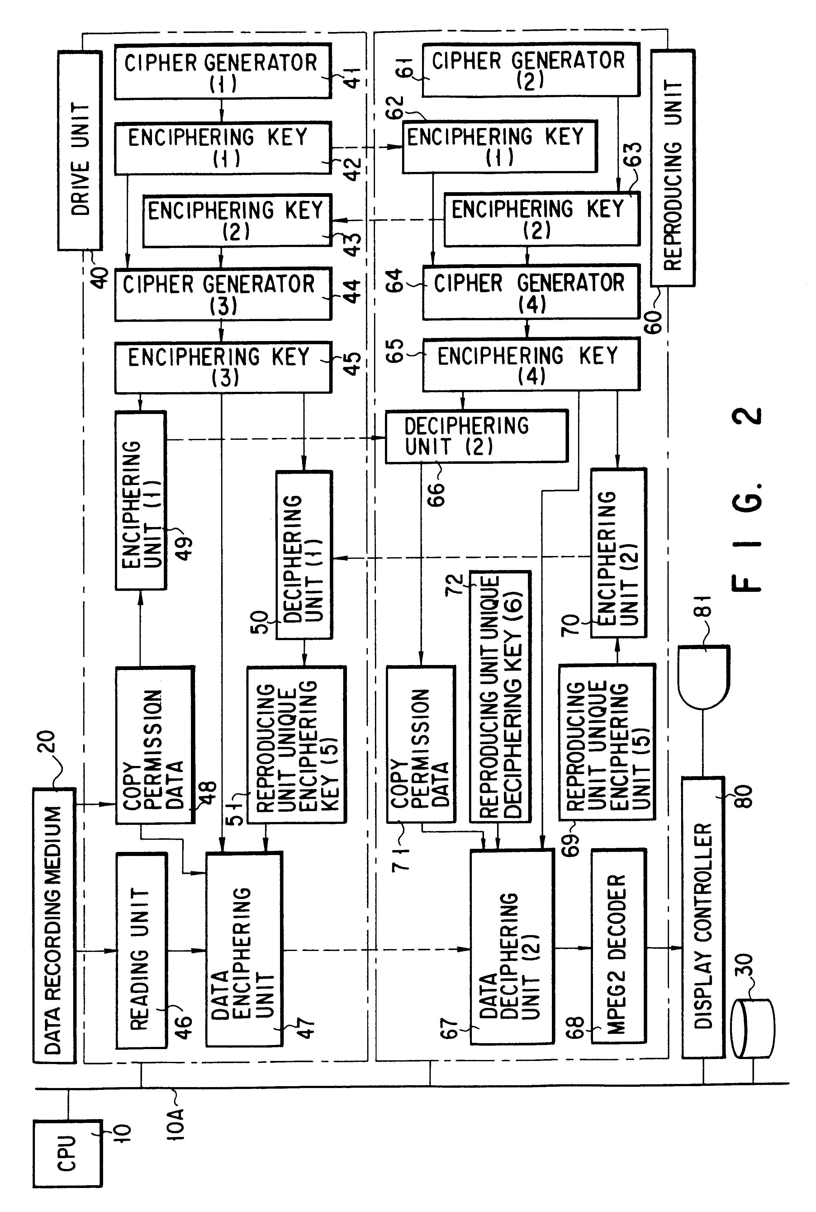 Method and apparatus to control copying from a drive device to a data reproducing device