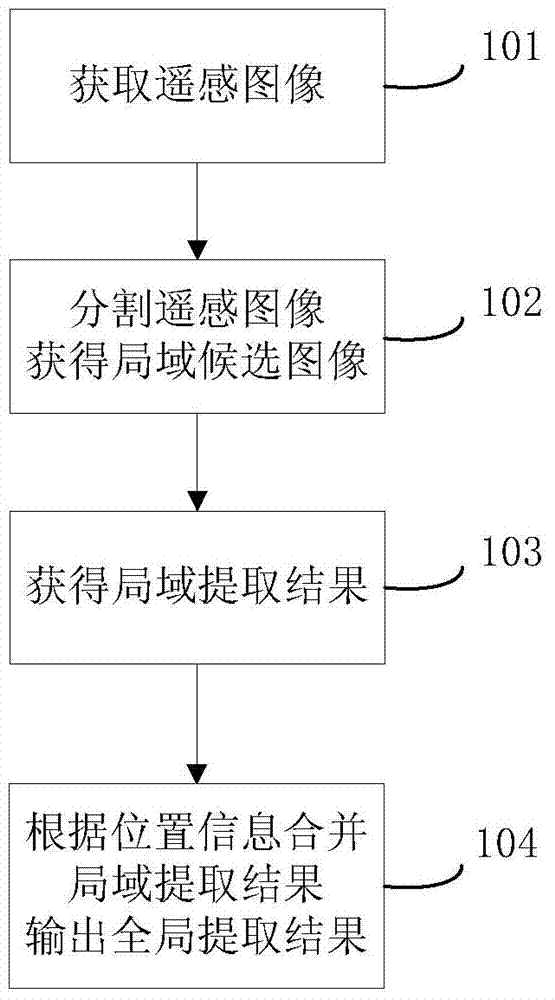 Method and device for extracting target from remote sensing image