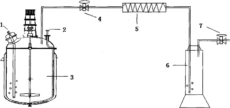 Method for synthesizing dichloropropanol by reaction of glycerol and hydrogen chloride