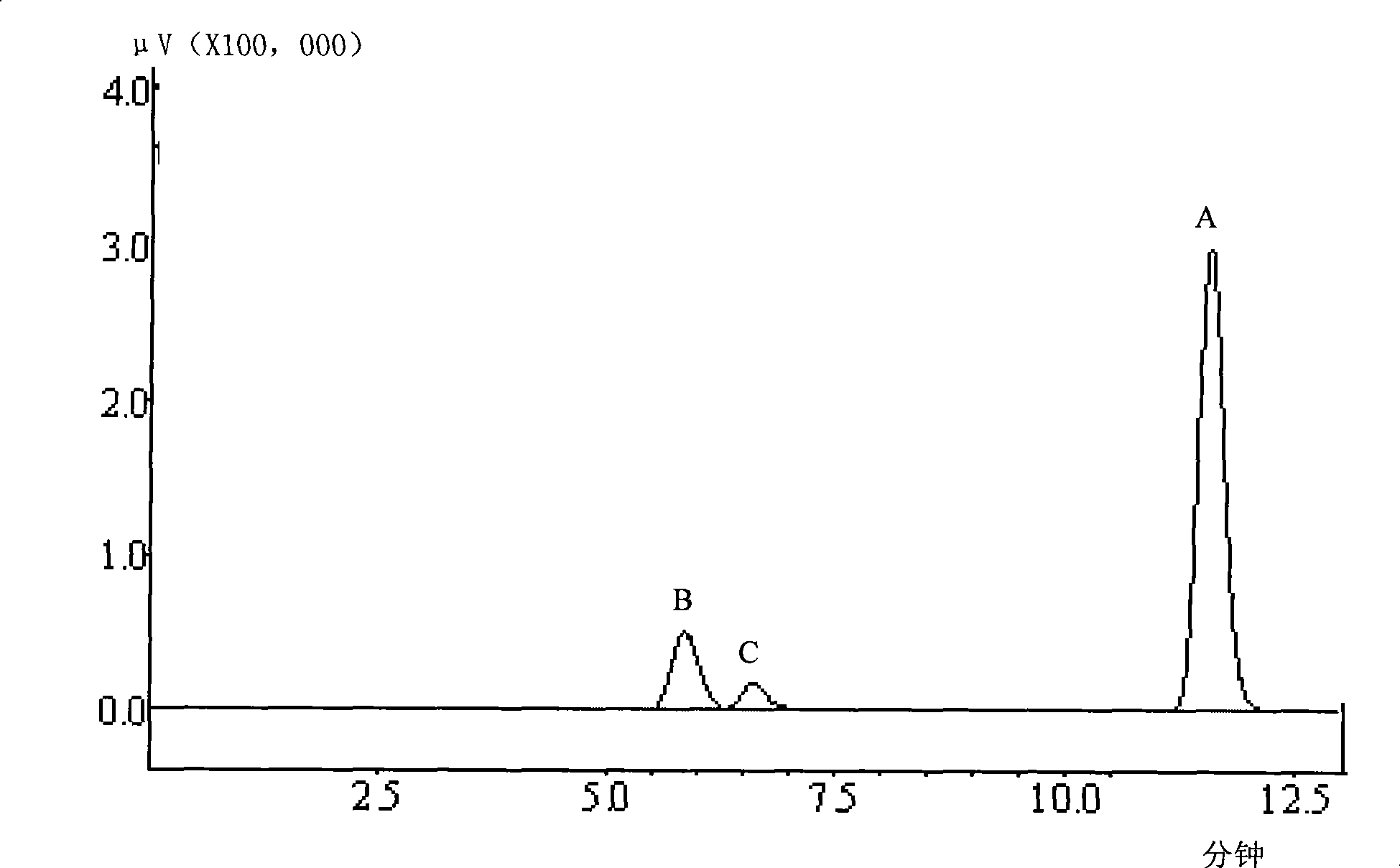 Method for producing butanol