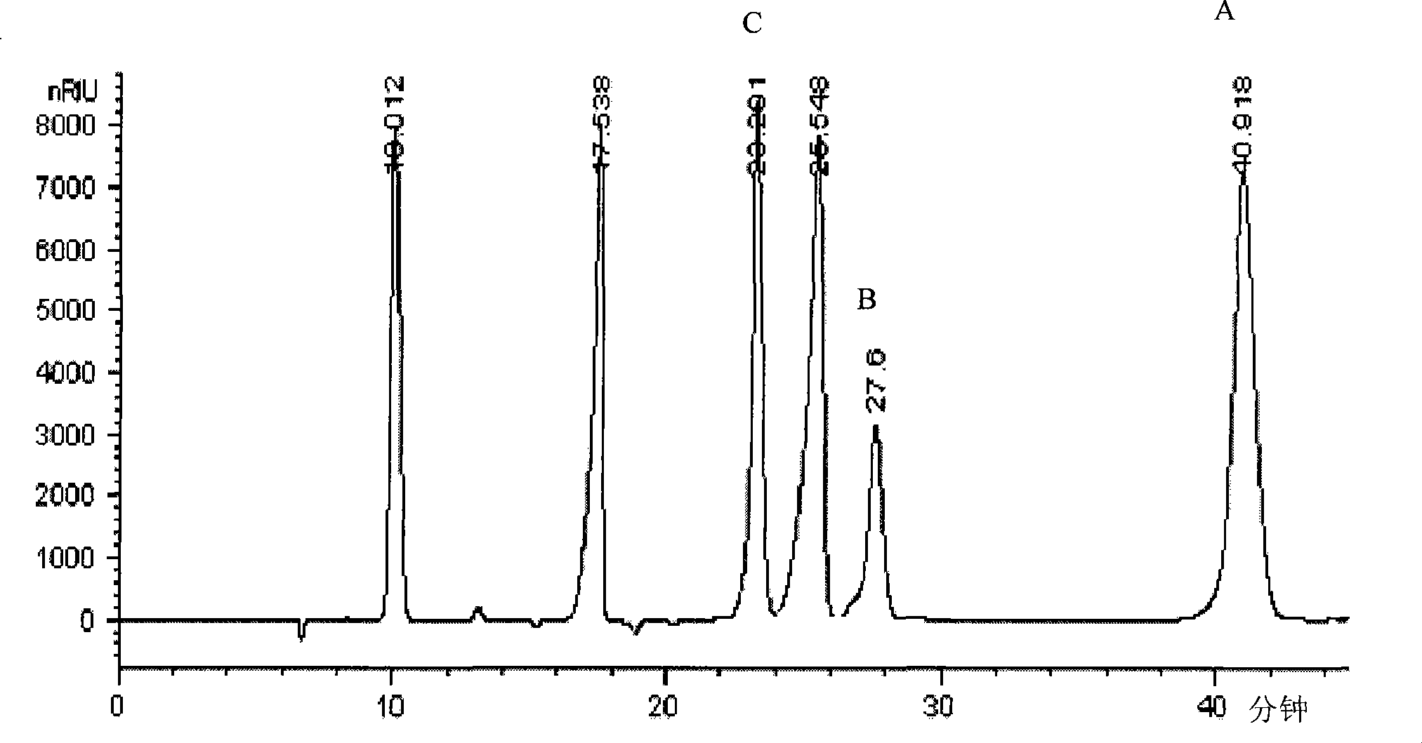Method for producing butanol
