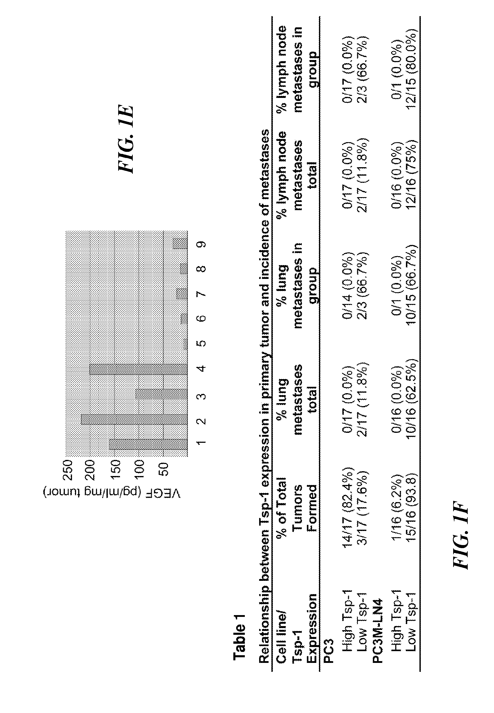 Saposin-a derived peptides and uses thereof