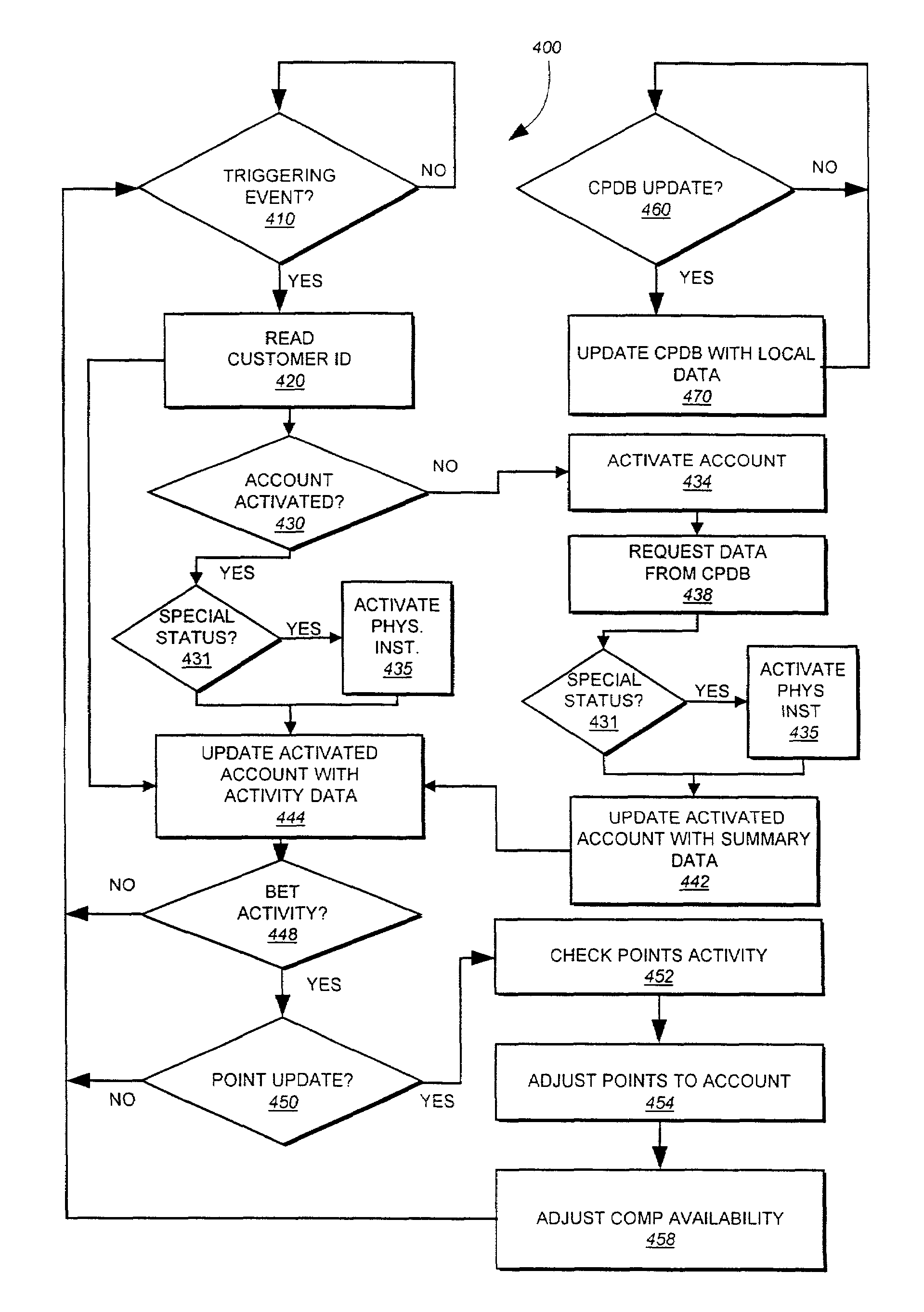 National customer recognition system and method