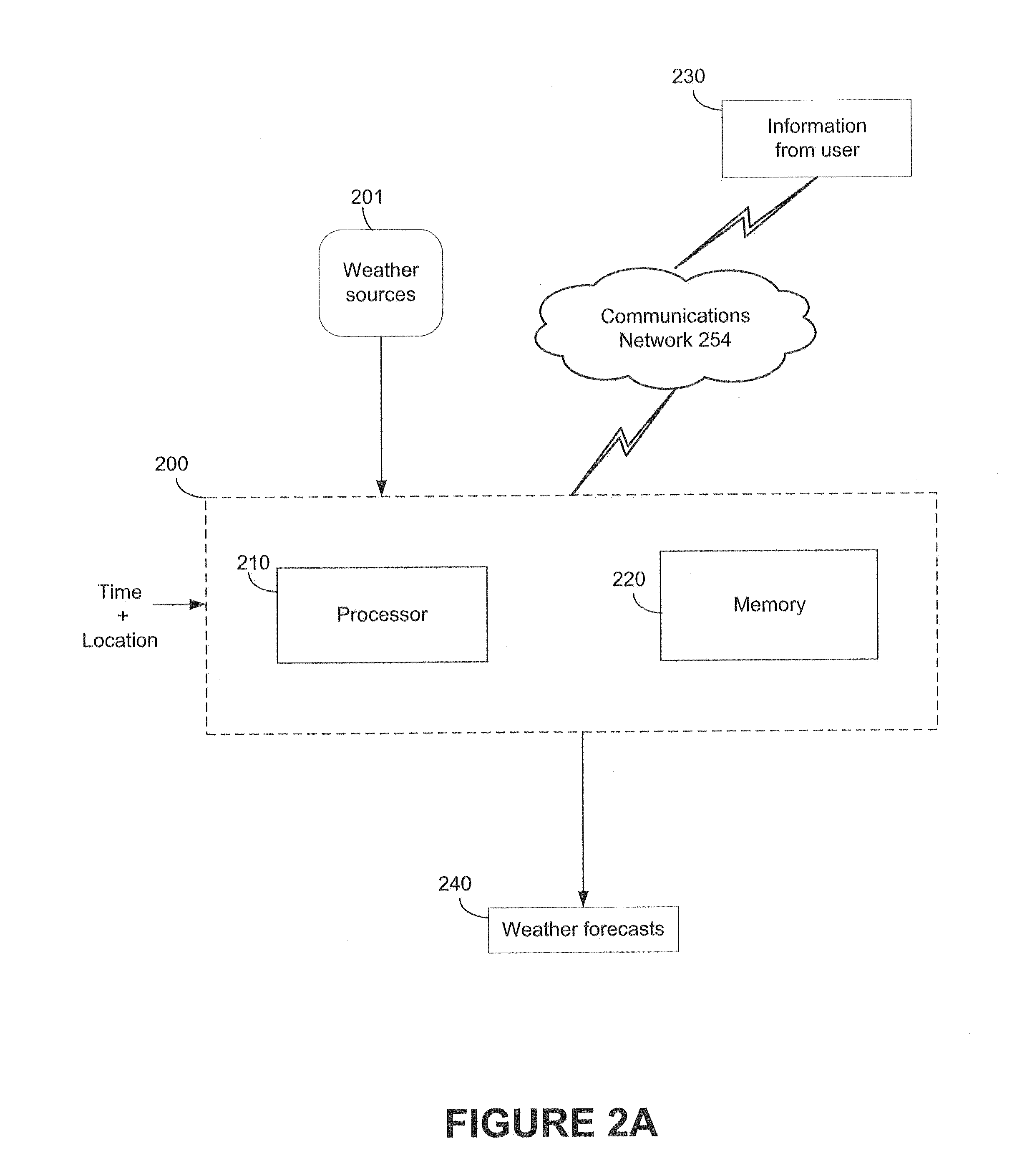 Method and system for displaying weather information on a timeline