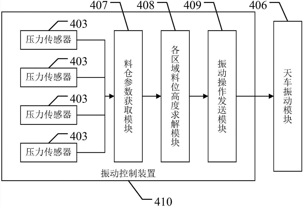 Intelligent material crown block system balanced in material distribution