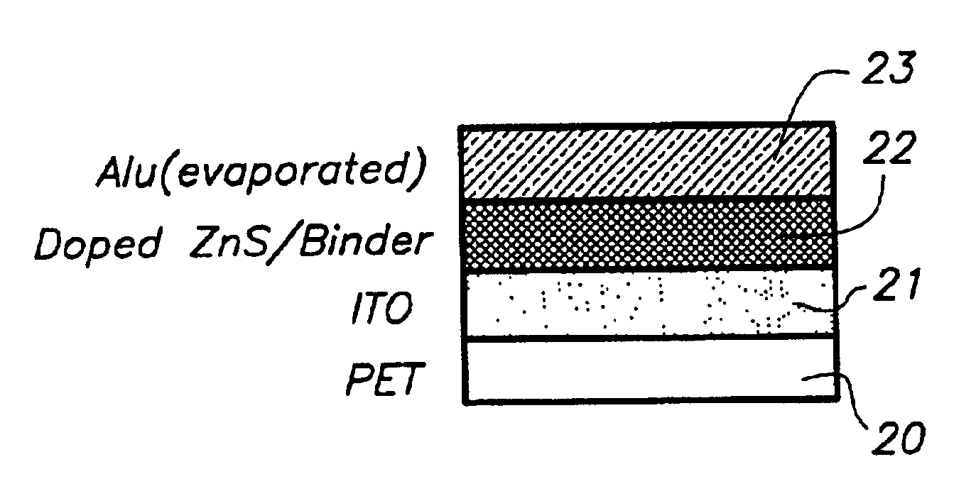 Manufacturing of a thin film inorganic light emitting diode