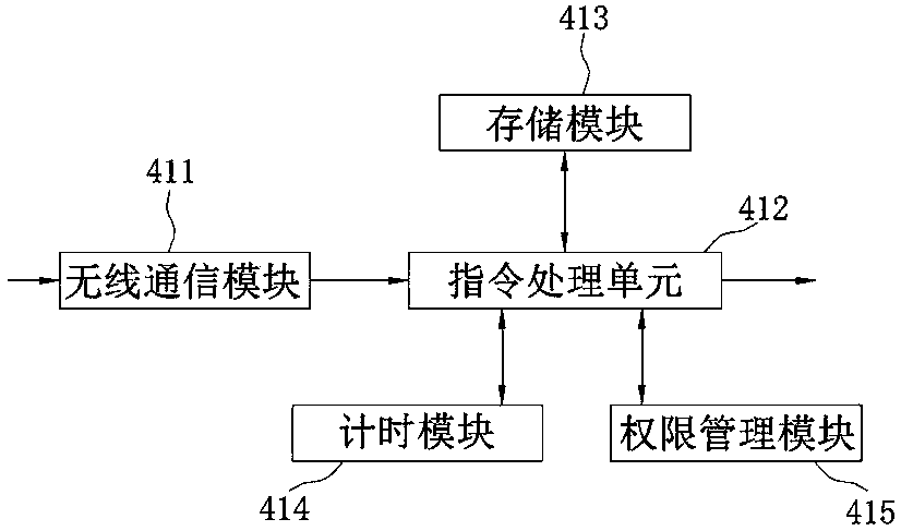 Broadcasting system with emergency information issuing function