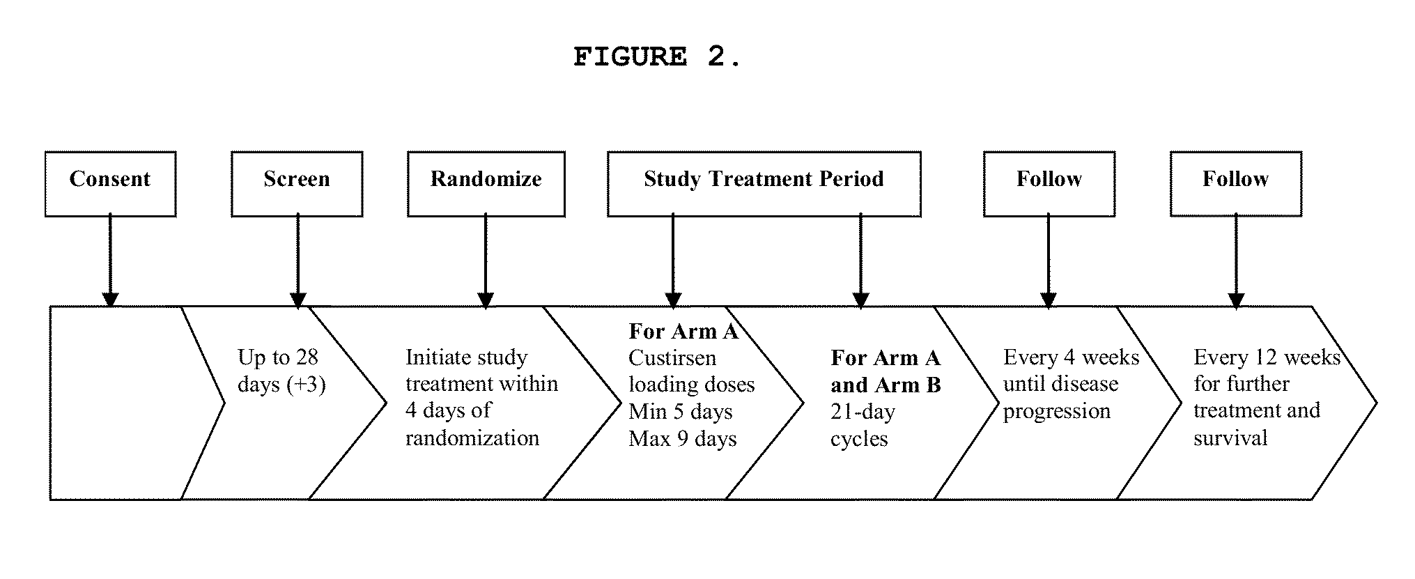 Method for treating non-small cell lung cancer