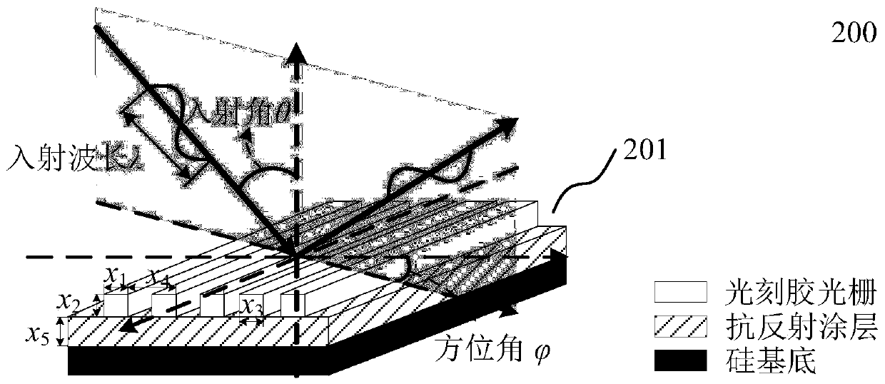 Feature selection method suitable for optical scattering measurement