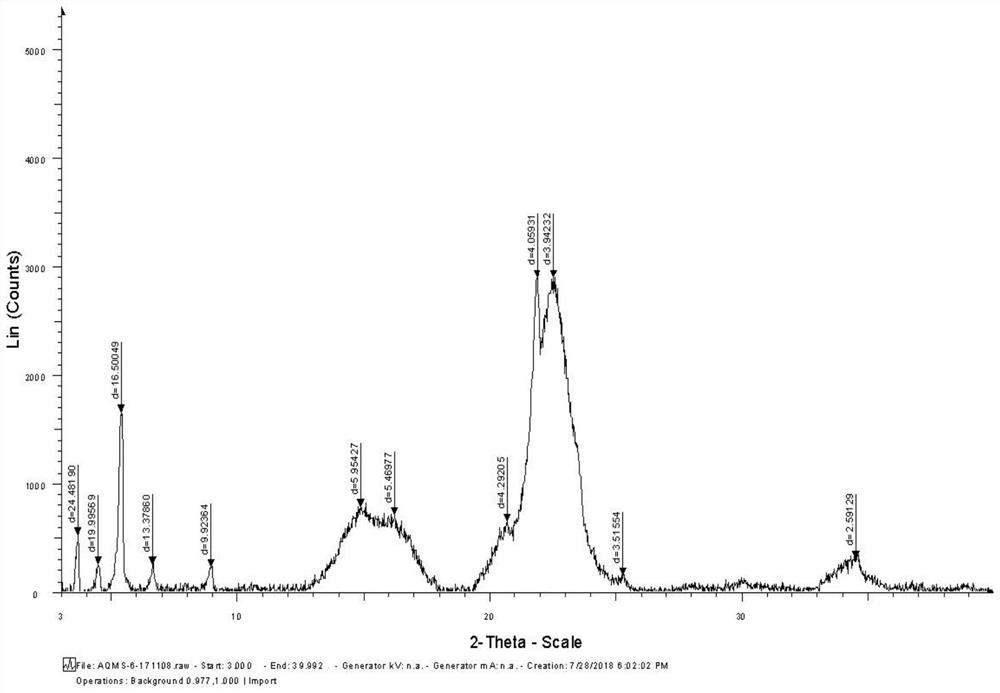 A kind of preparation method of azithromycin capsule