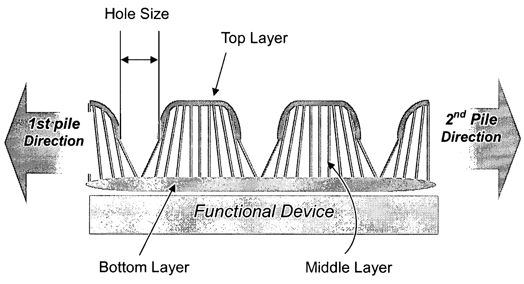 Spacer fabric and method of fabricating the same