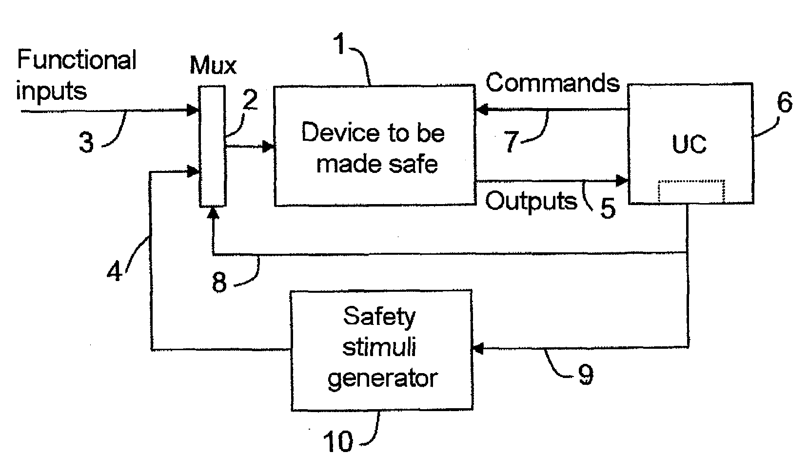Method of improving the integrity and safety of an avionics system