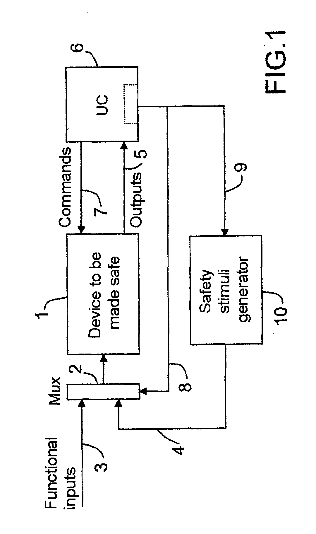 Method of improving the integrity and safety of an avionics system
