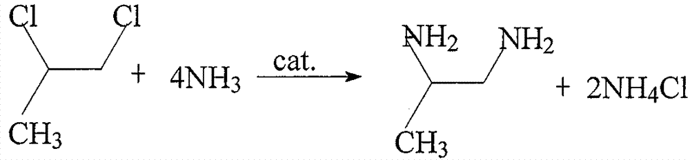 Supported catalysts for the preparation of 1,2‑propylenediamine