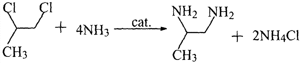 Supported catalysts for the preparation of 1,2‑propylenediamine
