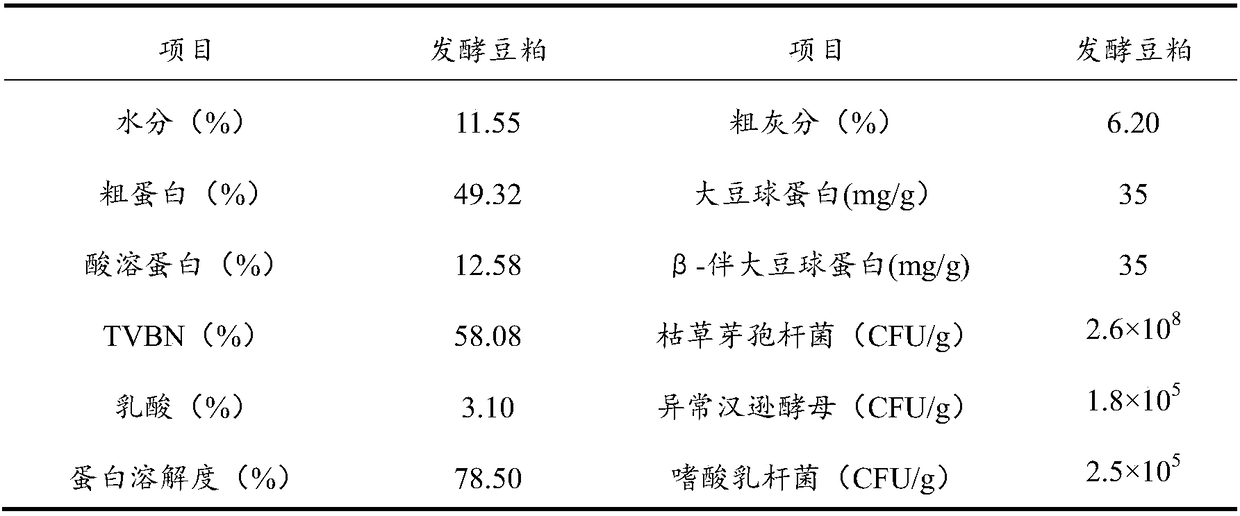 Novel fermented soybean meal as well as preparation process and application thereof